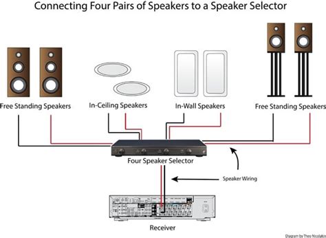 speaker cable distribution box|speaker selector for multi room audio.